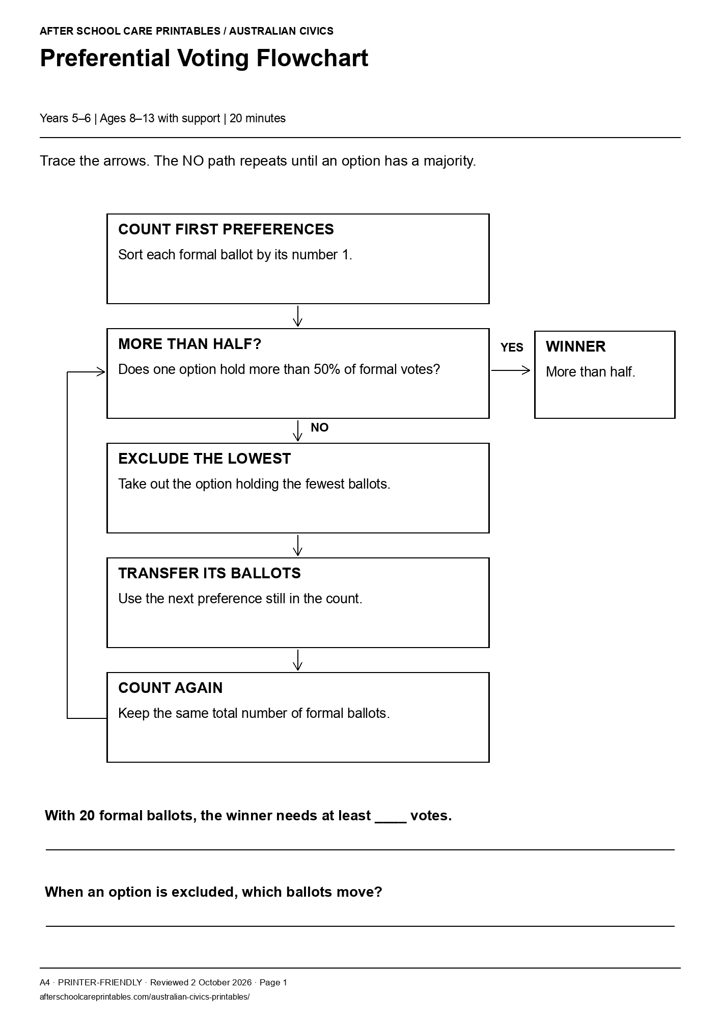 Preferential Voting Flowchart printer-friendly first student page